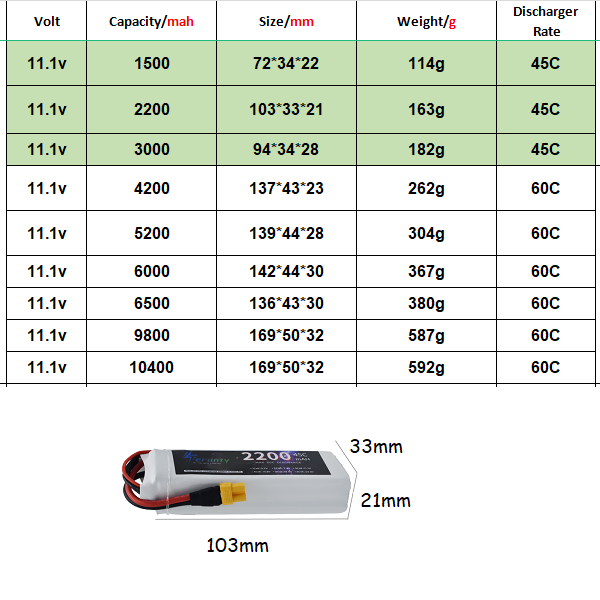3S 11.1V LiPo แบตเตอรี่ Deans  - Drone Battery 4S บทวิจารณ์และราคา