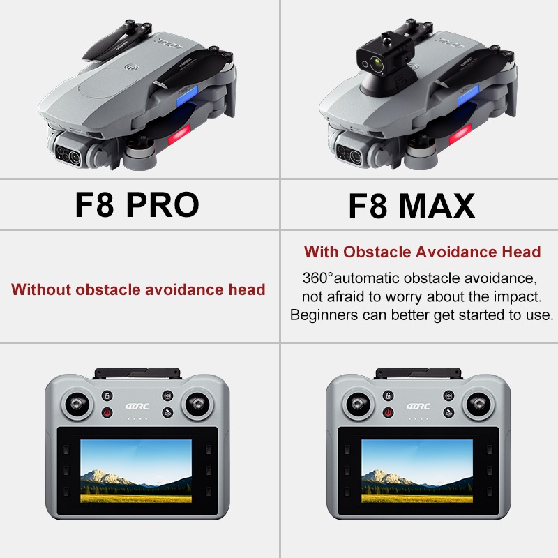 โดรน F8 MAX GPS ระดับมืออาชีพ  - Drone Battery Box บทวิจารณ์และราคา